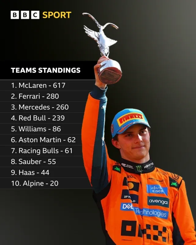 McLaren's Team Title Hopes Hinge on Strong Azerbaijan GP Showing